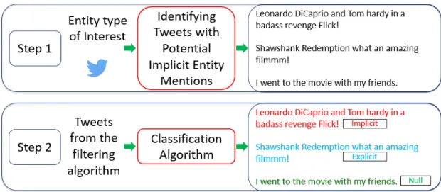 Figure 4.1: Approach Overview