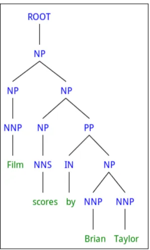 Figure 4.3: Parse Tree