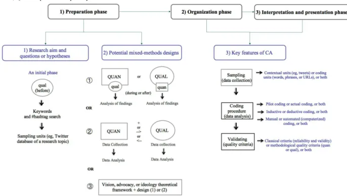 Figure 2.  The combined content-analysis (CCA) algorithm.