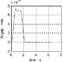 Fig. 6. Pareto optimum front of controllers for LQR   