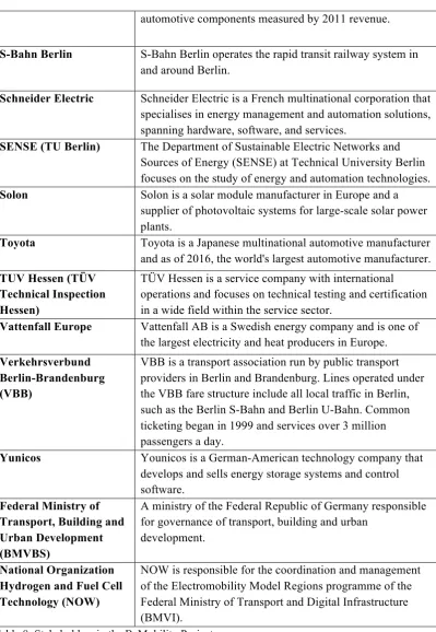 Table 8: Stakeholders in the BeMobility Project 