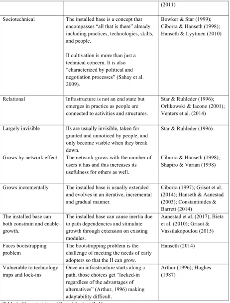 Table 1: Characteristics of IIs and the installed base 