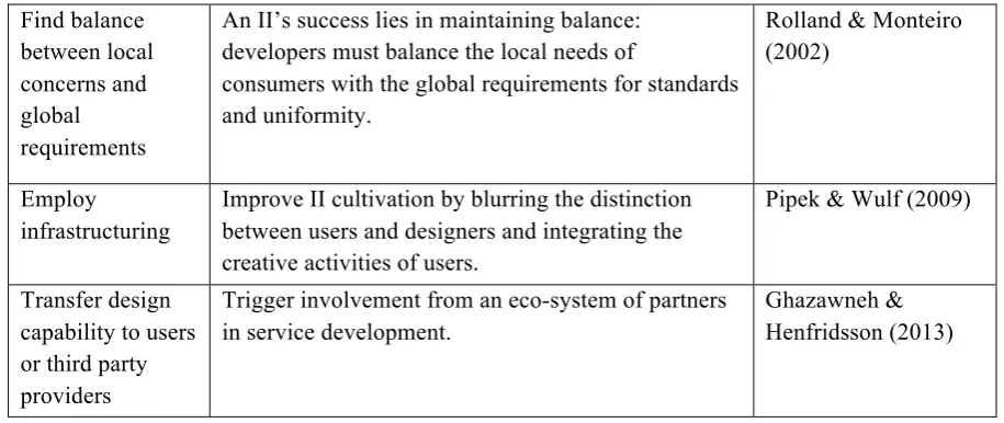 Table 2: Different cultivation strategies explored in the literature
