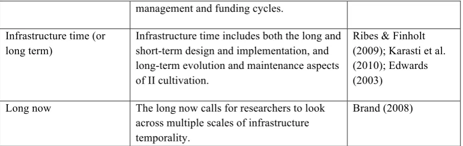 Table 3: How temporality is conceptualised in IIs 