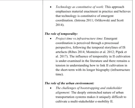 Table 4: How CSCW has conceptualised emergent coordination 