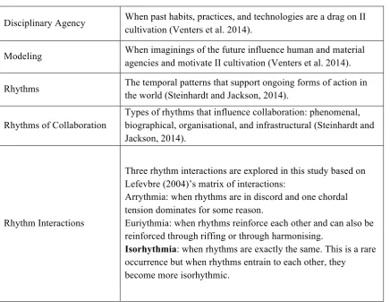 Table 5: Key theoretical concepts used in this study 