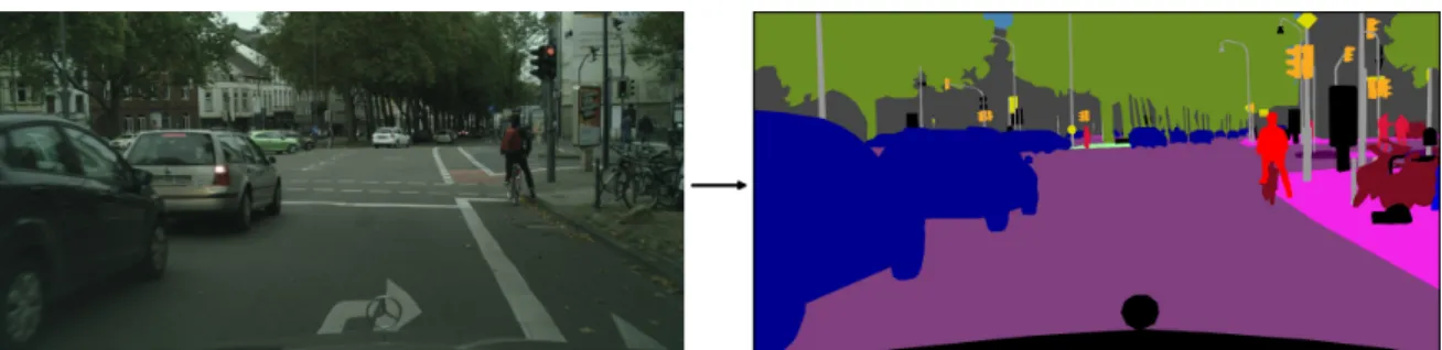 Figure 1.1: Example of an input and output pair for the task of semantic segmentation