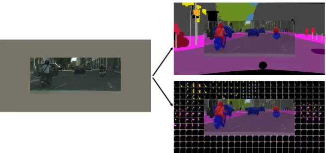 Figure 1.2: Visualization of input and output to the 2D spatial anticipation of semantic categories task