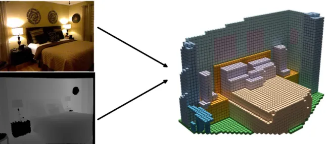 Figure 1.3: Visualization of input and output to the 3D semantic scene completion task