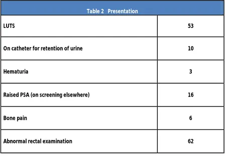 Table 2   Presentation