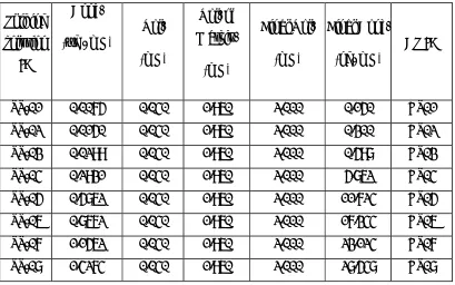 table given below. Label and store in deep freezer (-70± 20 ºC)