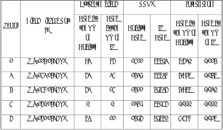 Table 1: Selectivity