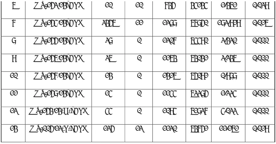 Table 2: Matrix Effect