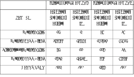 Table 3: Carryover Test