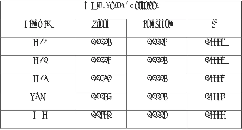 Table 5: Summary of Calibration Curve Parameters