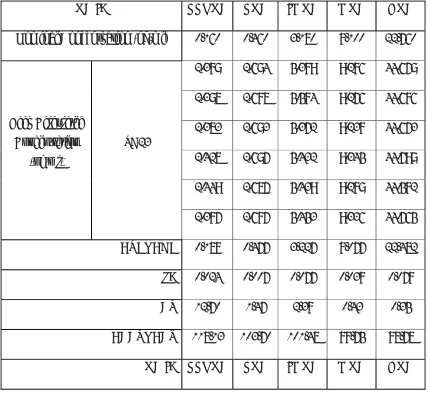Table 8: Within-Run Accuracy and Precision