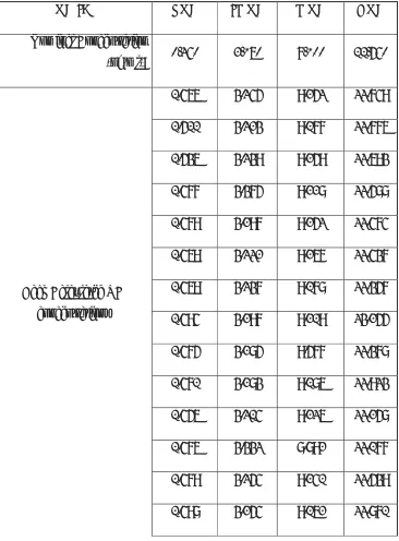 Table 10: Production Batch Precision and Accuracy