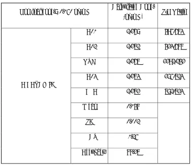 Table 13: Sensitivity (Lower Limit of Quantification)