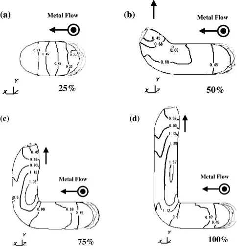Fig. 4Eﬀective strain features at (a) 25, (b) 50, (c) 75 and (d) 100% ofprocessing step in a camera view of XY plane (normal to �Z axis).