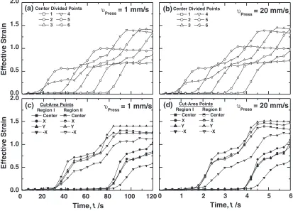 Fig. 5Chronological eﬀective strain results of center-divided points at (a) low ram speed and (b) high ram speed, and cut-plane points at(c) low ram speed and (d) high ram speed.