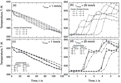 Fig. 7Chronological eﬀective strain rate results of center-divided points at (a) low ram speed and (b) high ram speed, and cut-plane pointsat (c) low ram speed and (d) high ram speed.