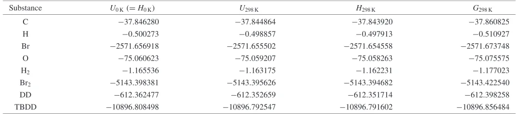Table 2Calculated thermochemistry values in gas phase at 101.325 kPa by B3LYP/6-31G(d)