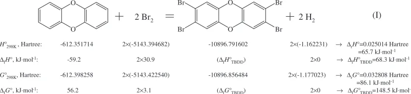 Fig. 1Calculation procedure of Method 2.