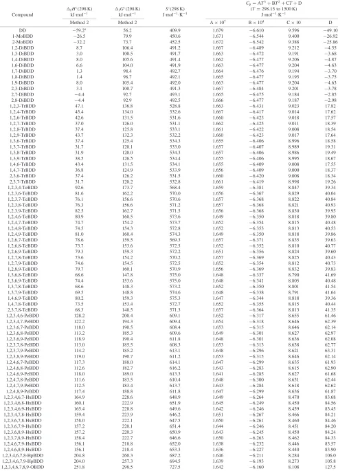 Table 5Evaluated thermodynamic properties of gaseous PBDDs from 298.15 K to 1500 K at 101.325 kPa.