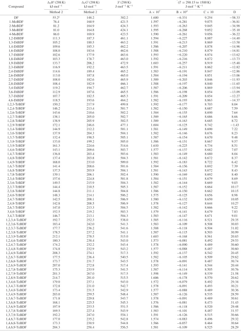Table 6Evaluated thermodynamic properties of gaseous PBDFs from 298.15 K to 1500 K at 101.325 kPa.