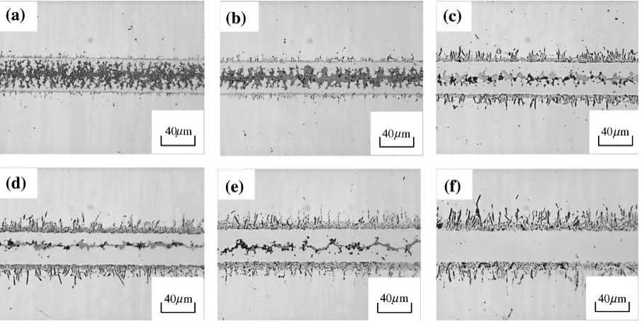 Fig. 7SEM microstructures of the joint area after bonding at 1313 K for; (a) 0 s, (b) 30 s, (c) 100 s, (d) 250 s, (e) 500 s, (f) 1000 s.