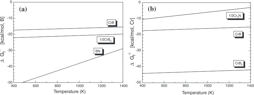Fig. 11SEM microstructures of the joint area and element proﬁles analyzed by EPMA.