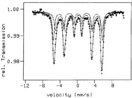 Fig. 8Moessbauer spectrum (-+-+-+-) of a nanocrystalline Fe–Ag alloy(30 at% Fe, 10 K, crystal size 8 nm)