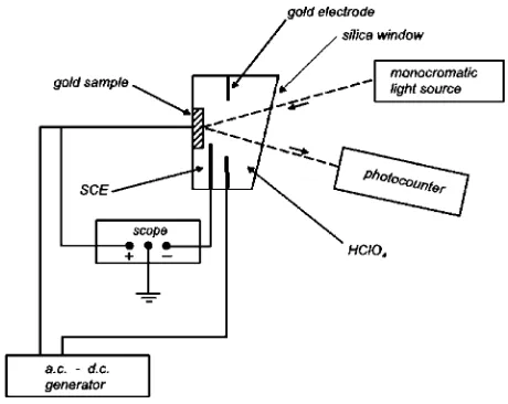 Fig. 16DC resistivity of a graphite ﬁber immersed in a 1 molar aqueoussolution of NaCl as a function of the applied potential.23)