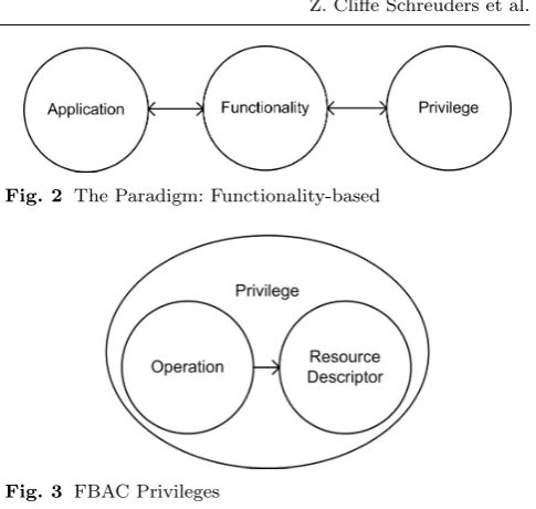 Fig. 3 FBAC Privileges