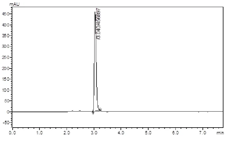 Fig :04 
