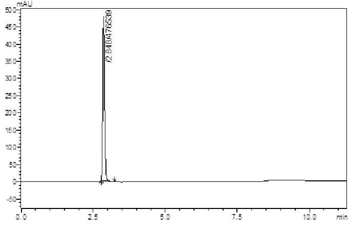 Fig :07 