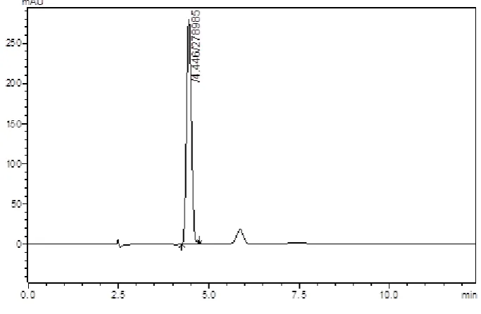 Table 1. Effect of pH and mobile phase ratio 
