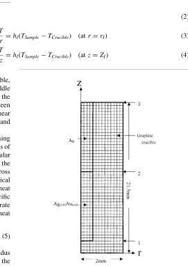 Fig. 2Schematic illustration of ﬁnite diﬀerence grid used for numericalcomputation. The numbers 1, 2, 3 show the positions of temperaturemeasurement in the experiment