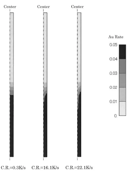 Fig. 11The ﬁnal concentration distributions of Au along with the z-axis ofthe solidiﬁed sample with a cooling rate of 22.1 K/s.
