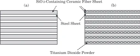 Fig. 2Schematic representation of lamination arrangements of sheetsamples (a) without and (b) with TiO2 powder.