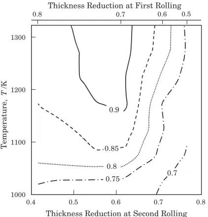 Fig. 3Contour map of the ratio of B8 in the rolling direction to 2.03 T as afunction of thickness reduction of cold rolling and temperature ofintermediate annealing
