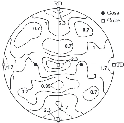 Figure 7 shows the texture present after the ﬁnal cold