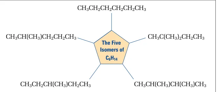 Figure 13.5Expanded molecular formulas for ﬁve structural arrangements of C6H14