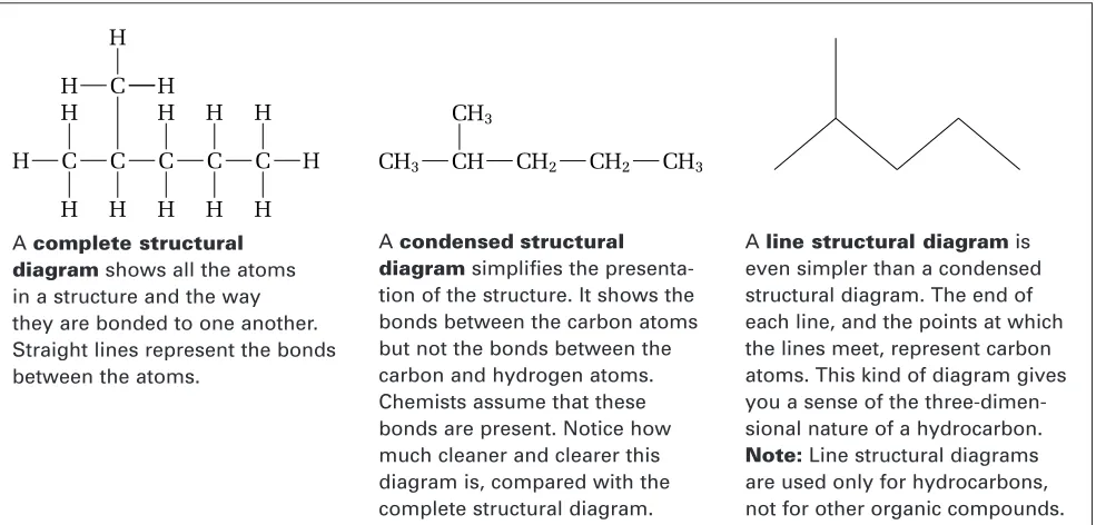 Figure 13.7A space-ﬁlling model for hexane, one of the isomers of C6H14