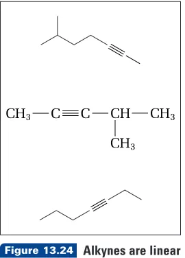 Figure 13.24