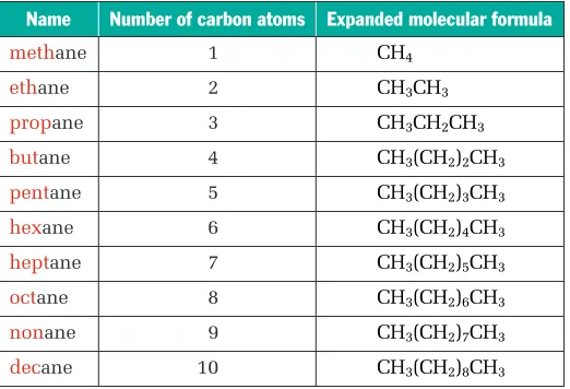 Table 13.2 The First Ten Straight-Chain Alkanes