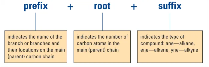 Figure 13.13