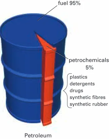 Figure 13.38Comparing cracking and reforming