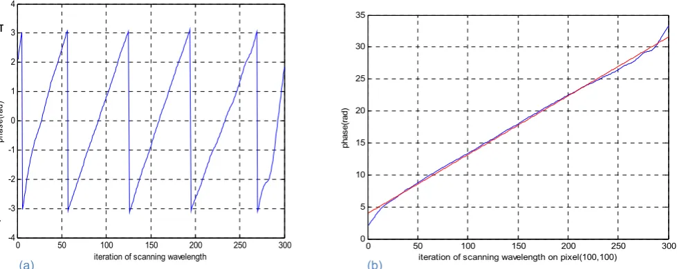 Figure 1 basic configuration of the proposed surface measurement system 