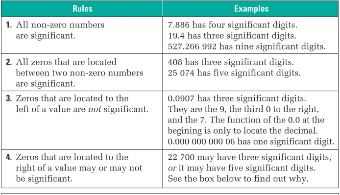 Table 1.4 Rules for Determining Signiﬁcant Digits